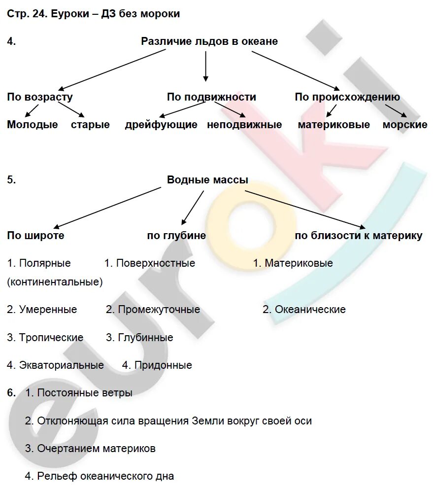 Тест по океанам по географии 7