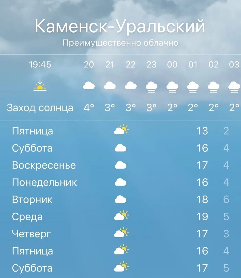 Погода каменск-уральский на 14. Погода каменск уральский на 10 дней а. Погода каменск уральский на 10 дней а. Погода в каменске-уральском. Погода в каменске.