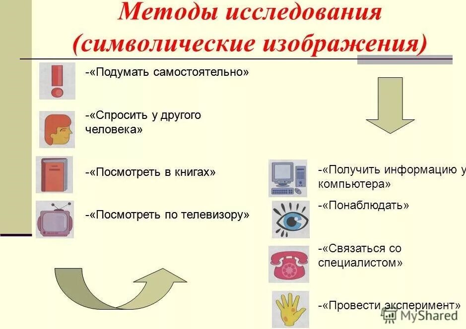 Карточки с символическим изображением методов исследования. Методы исследования. Методы исследования детей. Методы исследования по Савенкову. Какие методы исследования представлены на рисунках