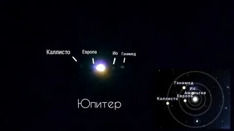 Юпитер расстояние от солнца а е