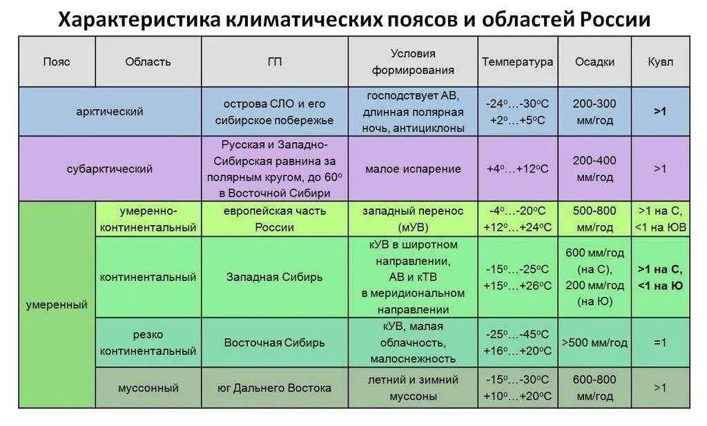 Какая зима в умеренно континентальном климате