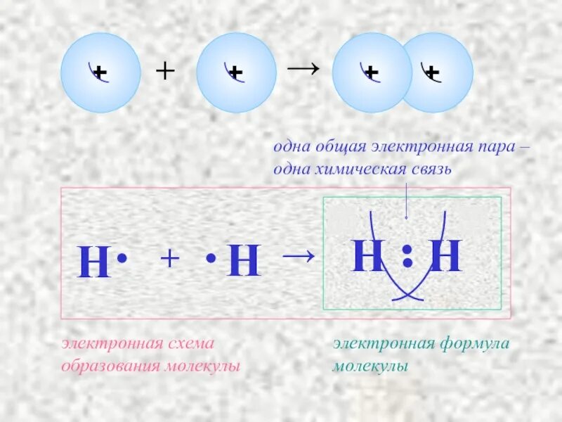 Электронная схема образования молекул