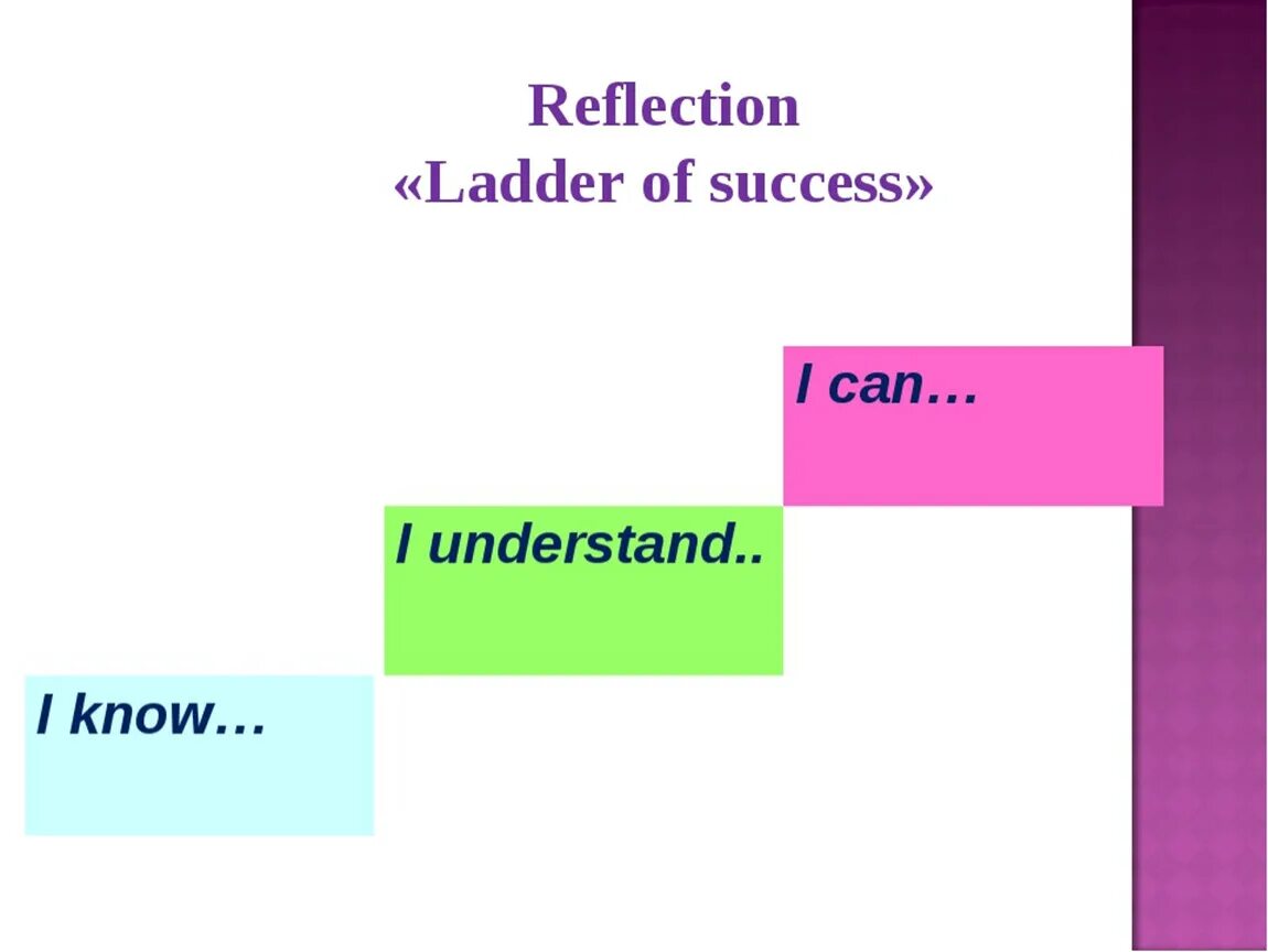 Ladder of success. Лестница успеха на уроке английского языка. Рефлексия на уроке английского. Рефлексия на уроке английского 2 класс. I can step