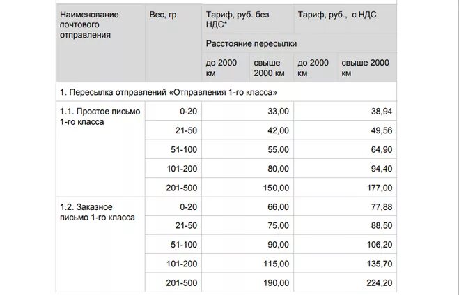 Почта вес письма рассчитать. Почта вес письма рассчитать