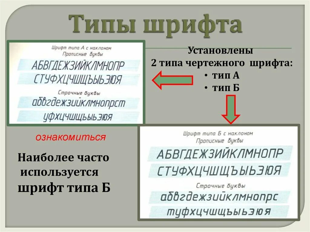 Основные виды шрифтов. Шрифт для презентации. Какие бывают типы шрифтов. Виды шрифтов презентация. Оформление презентация шрифт