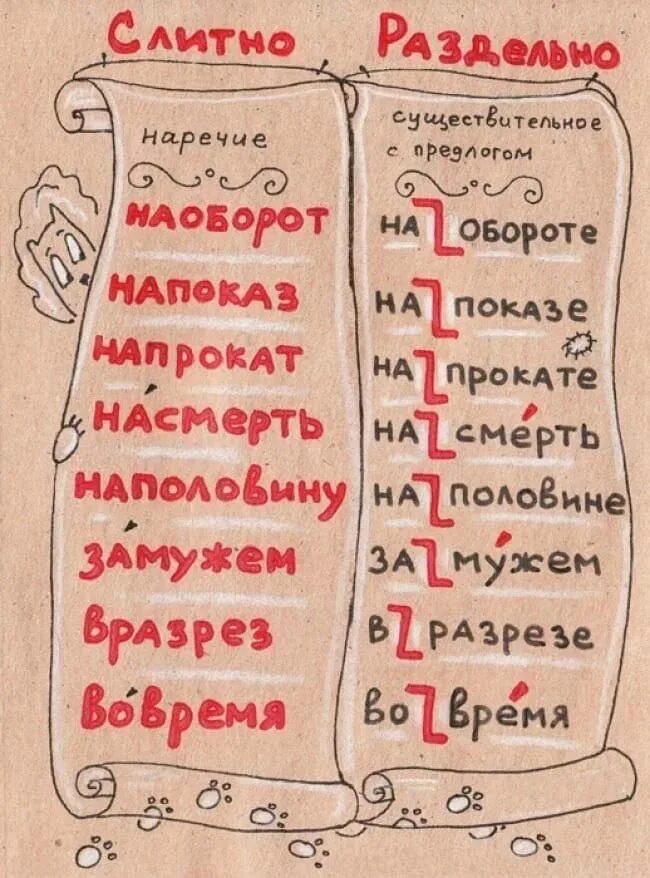 Правила русского языка в картинках. Иллюстрация правил русского языка в картинках. Картинки с необычными словами. Веселые правила орфографии.