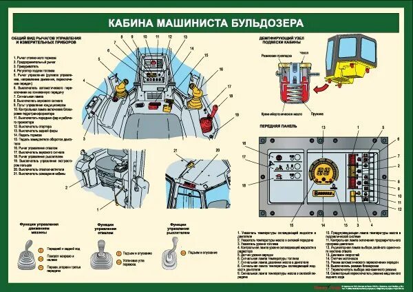 Кабина комацу 375. Четра т11 органы управления бульдозером. Топливная система бульдозера б11. Кабина трактора дт75 органы управления. Рычаги управления трактором т130.