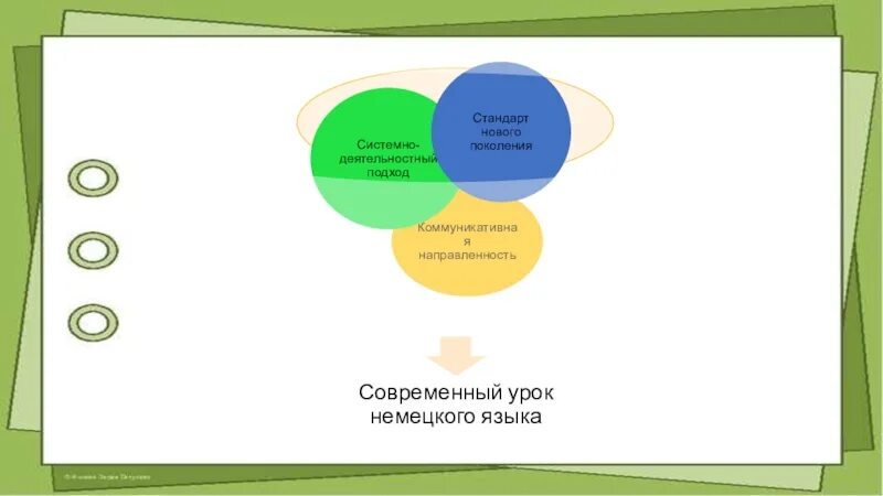 Интерактивные приемы на уроках немецкого языка. Методы и средства на уроках немецкого языка по ФГОС. Начало урока немецкого языка по ФГОС. Коммуникативный практикум по немецкому языку. Урок немецкого языка фгос