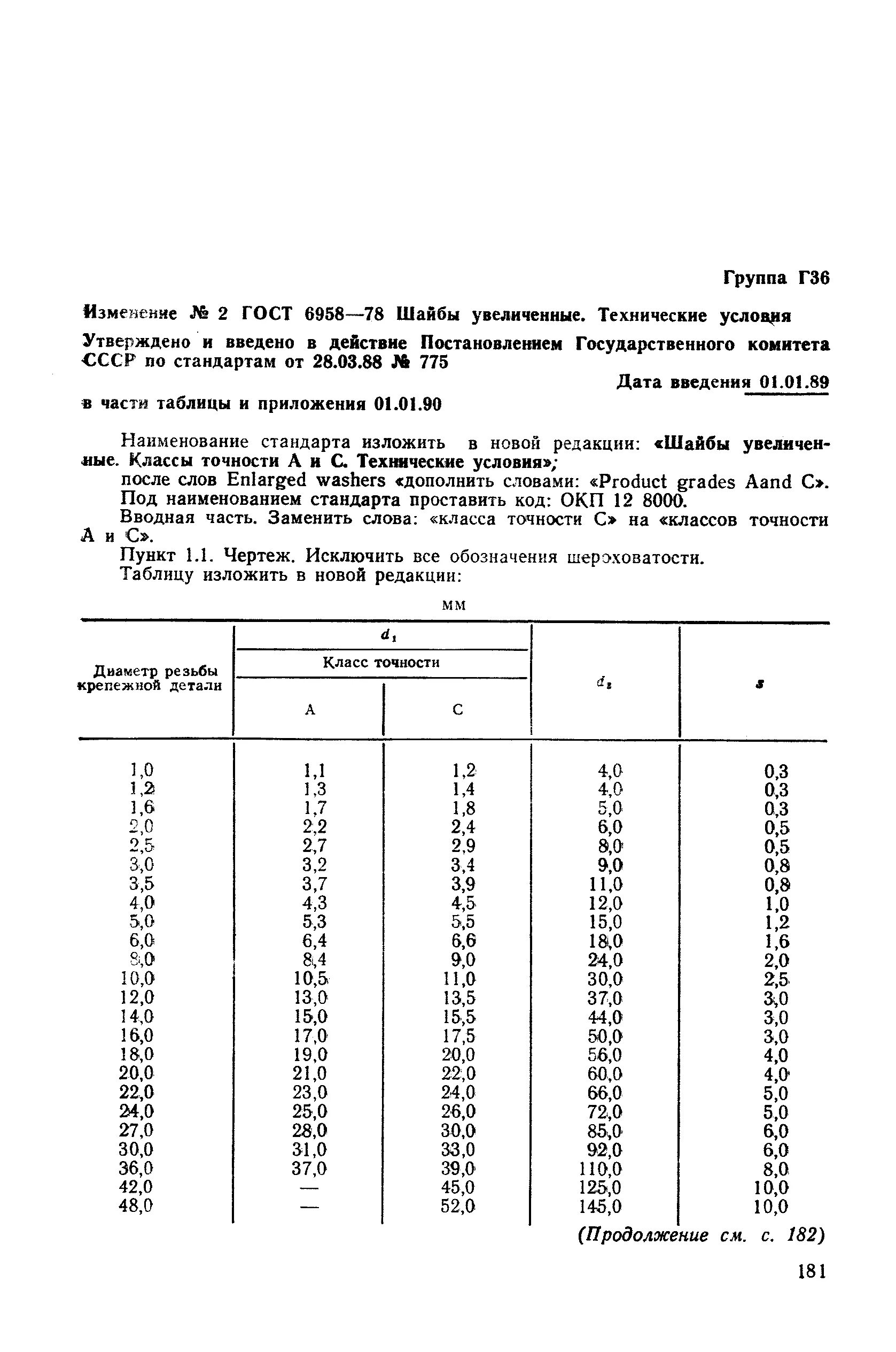 Шайба a 6 ГОСТ 6958-78. Шайба ГОСТ 6958-78. Шайба ГОСТ 6958-78 С.5х1,4.01.019. Шайба 8.016 ГОСТ 6958-78. Шайба увеличенная гост 6958