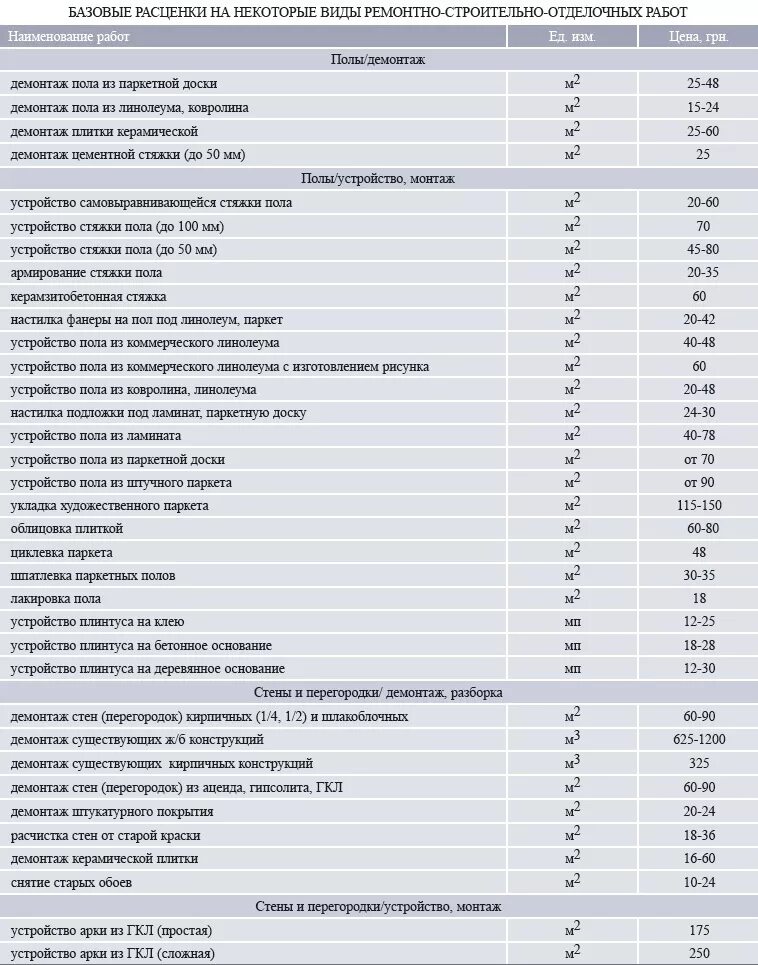 Отделочный прейскурант