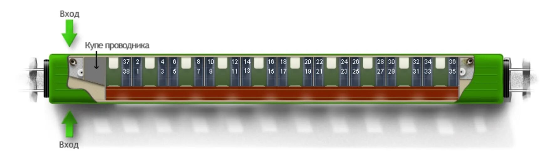Схема вагона купе 2к. Вагон купе схема мест. Схема нумерации плацкартного вагона. Схема купейного вагона 36 мест. 2 вагон в поезде это где
