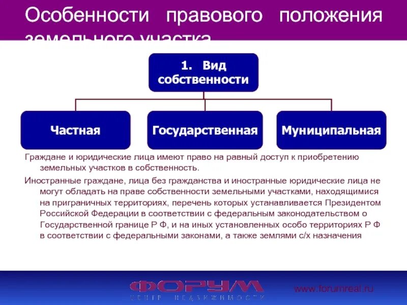 Собственность иностранного гражданина в рф. Граждане и юридические лица могут иметь в собственности. Особенности правового положения. Виды правового положения земель.