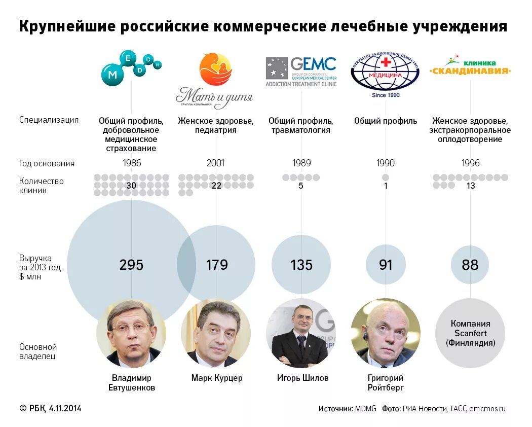 Количество лечебных учреждений. Численность медицинских учреждений в РФ. Статистика количества медицинских учреждений в России. Количество медицинских организаций в России. Количество медицинских учреждений в России по годам.