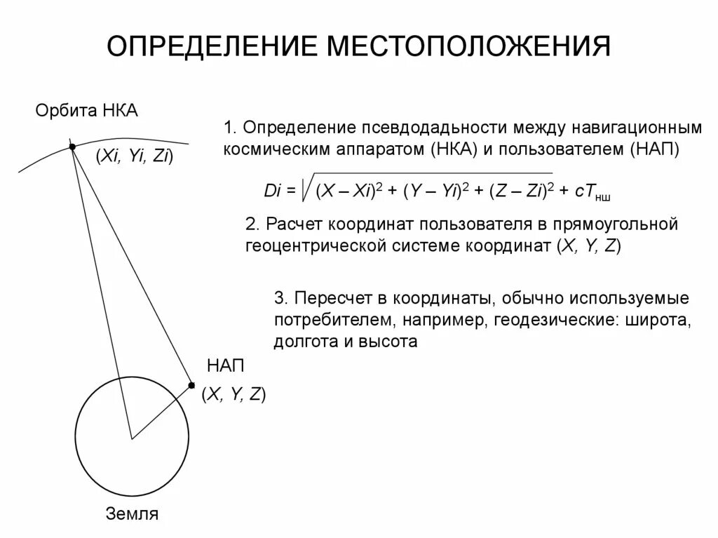 Оценка местоположения. Геометрический фактор в радионавигации. Погрешность определения местоположения. Определение местоположения схема. Геометрический фактор в спутниковой навигации.