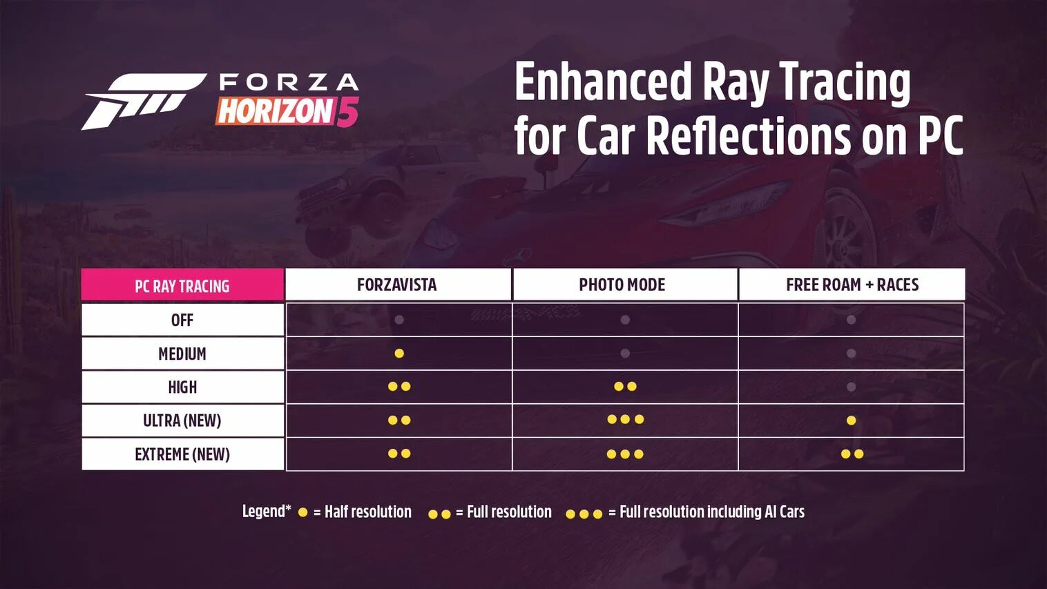 Forza 5 настройка графики Спільнота Steam :: Посібник :: FH5 Realistic Wheel Settings