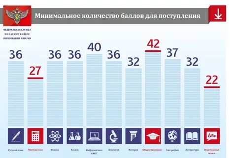 Егэ 2027 год