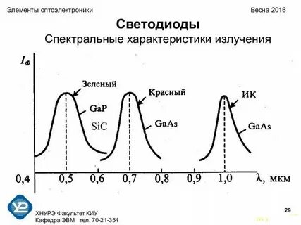 Спектральная характеристика