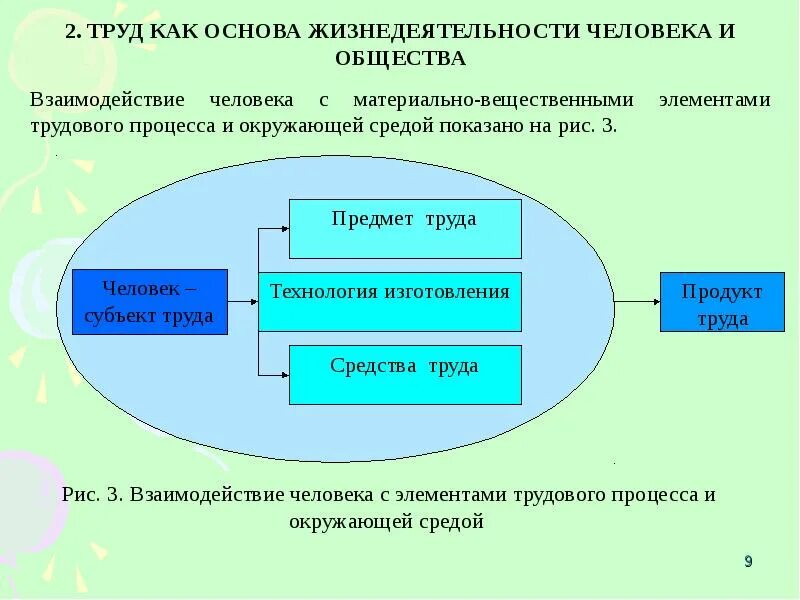 Понятие труд и работа. Труд как основа жизнедеятельности общества. основы жизнедеятельности человека. труд - как основа жизнедеятельности человека. взаимосвязь труда людей.