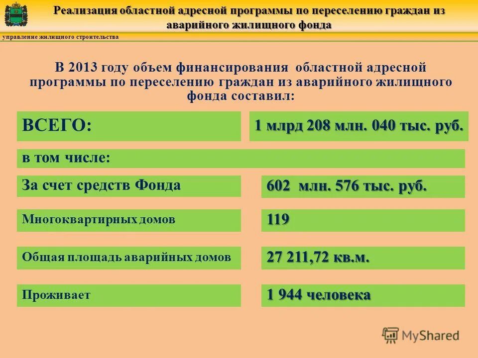 Региональную адресную программу переселения граждан. Программы переселения граждан из аварийного жилищного фонда. дорожная карта по переселению из аварийного жилья 2025. реализация адресных программ по переселению. дорожная карта по вопросу переселения граждан из аварийного.