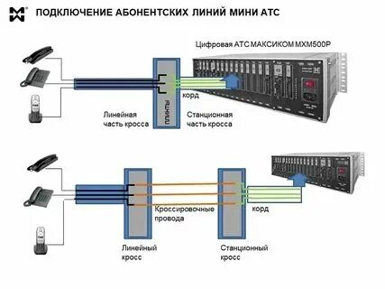 Как подключить станцию dexp. Как подключить станцию dexp