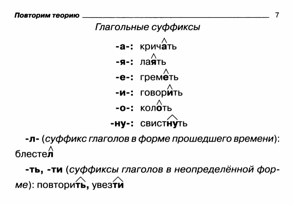 Закричал разбор слова. Глагольные суффиксы 4 класс. Суффиксы глаголов 4 класс. Суффиксы глаголов в русском. Суффиксы глаголов в русском языке таблица.