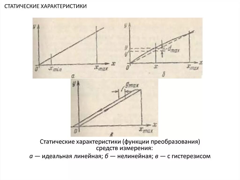 Статические преобразования. Статическая характеристика и динамическая характеристика приборов. Статические параметры чертеж. Статическая характеристика преобразования. Что такое статическая характеристика средства измерения.