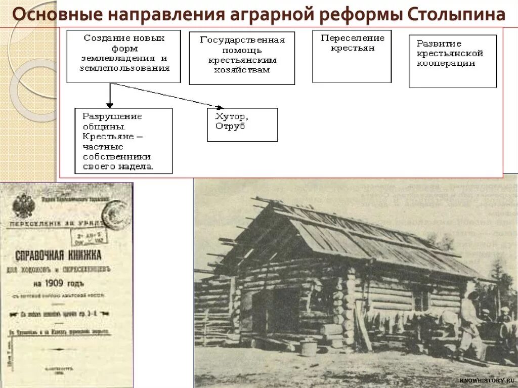 Реформа столыпина год начала. Аграрная реформа Столыпина Хутор и отруб. Аграрная реформа 1906-1911. Аграрная реформа Столыпина 1910. Крестьянская община реформа Столыпина.