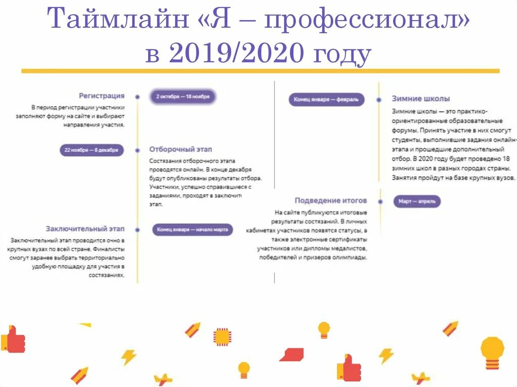 Я профессионал архив. Я профессионал. Презентация я профессионал. Форум я профессионал. Я профессионал статусы.