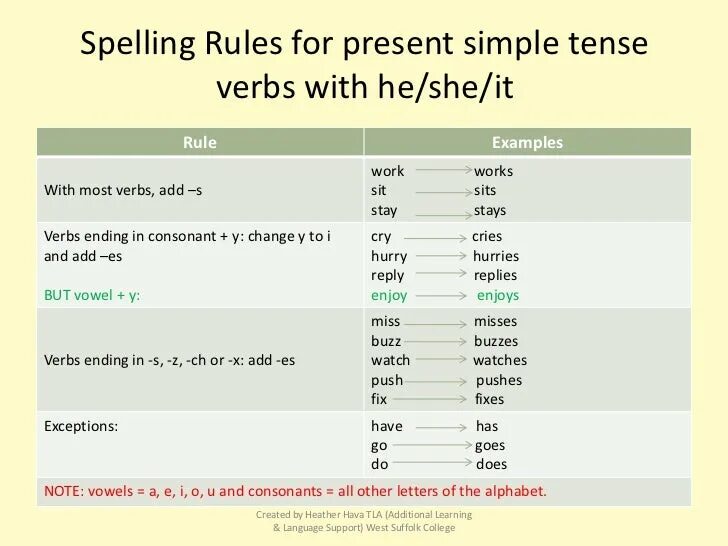 Stay present simple. Present simple past simple Rule. Презент Симпл verb. Правило s в present simple. Present simple verbs.