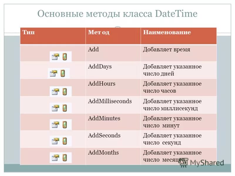 Методы класса. Метода класса datetime. Функции с датой и временем презентация. Функции даты и времени категория инф. C функции даты