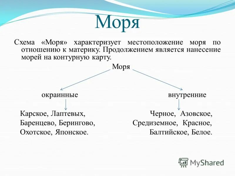 Укажите название внутренних морей