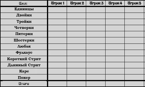 Таблица умножения тренажер чтобы выучить. Таблица игр на пять команд. Игра в кости покер 5 кубиков правила. Игра бродилка на умножение. Игра третий лишний слова.