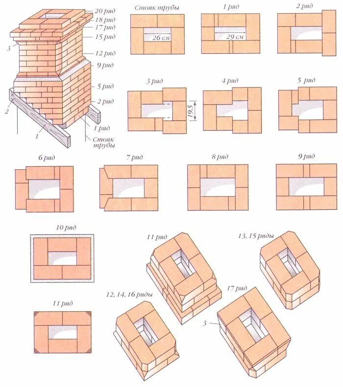 Какая труба лучше кирпичная. Порядовка дымовой кирпичной трубы. Печная распушка порядовка. Дымоходы кирпичных печей порядовка. Кладка дымохода из кирпича порядовка.