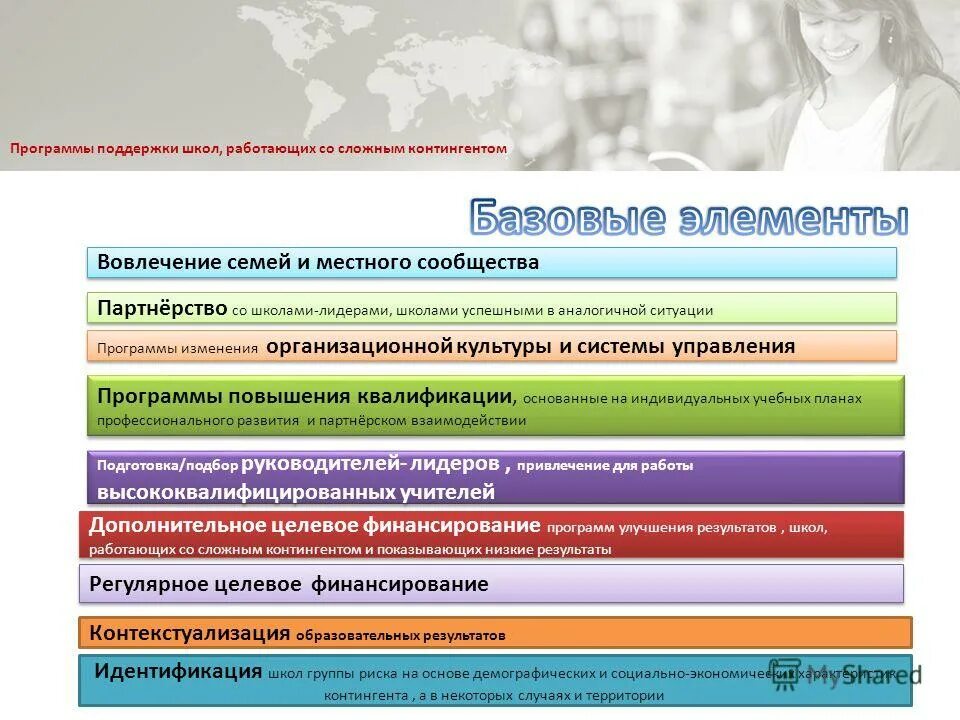 Методическая помощь школам с низкими результатами