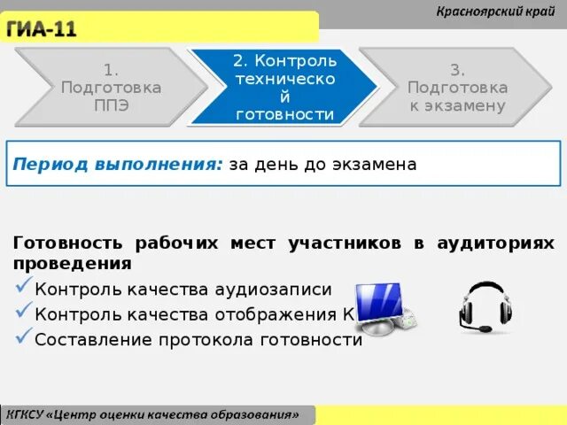 Документ подтверждающий факт готовности ппэ к экзамену. Контроль технической готовности ППЭ. На этапе контроля технической готовности ППЭ. Протокол технической готовности ППЭ. Мониторинг готовности ППЭ.