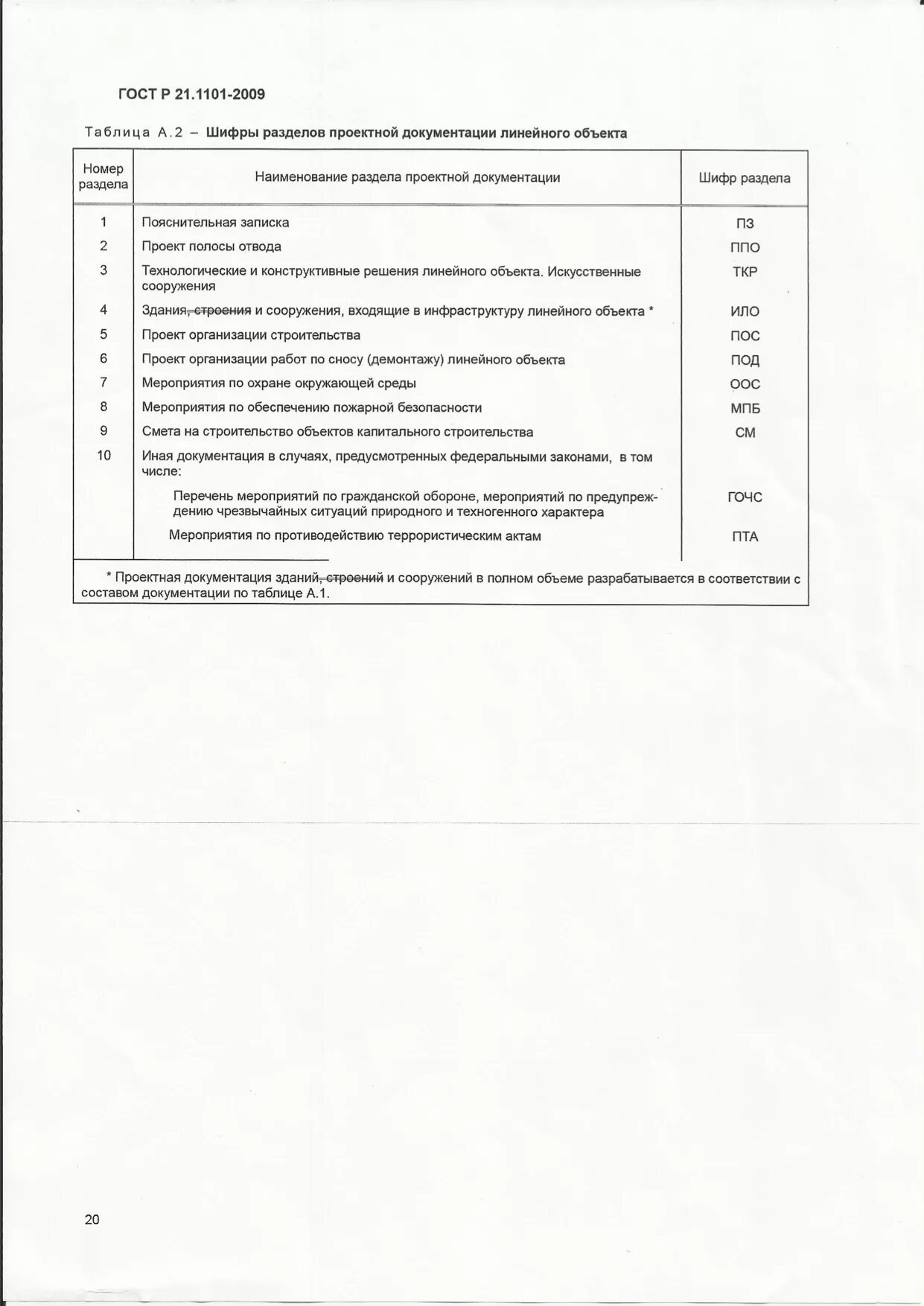 Согласование проектной документации. Ошибки в проектировании примеры. Жизненный цикл дефекта в тестировании. Стадии строительного проекта. Ошибки проектной документации.