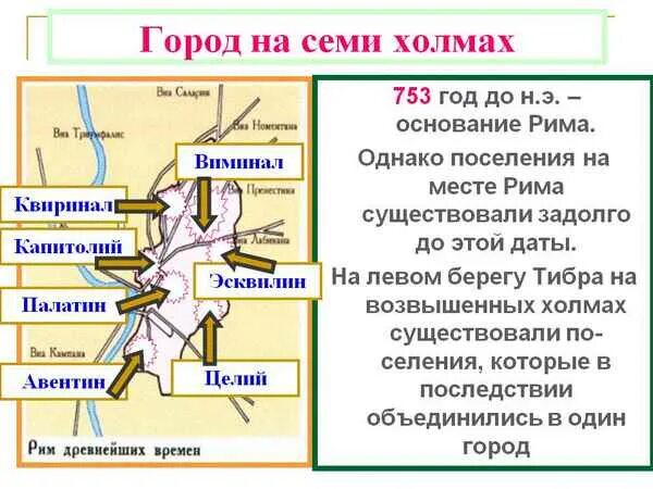 Москва город на семи холмах. Город на семи холмах Рим. 7 Холмов города Рим. Москва на семи холмах. Рим город на семи холмах карта.