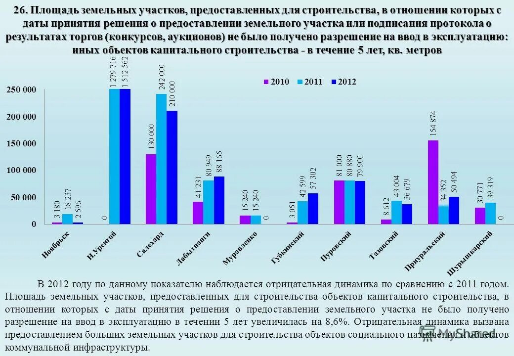 предельные параметры разрешенного строительства частного дома. обеспеченность населения жильем в унинском районе кировской области. документация по планировке территории. размеры земельных участков предоставляемых для строительства. площадь землепользования.