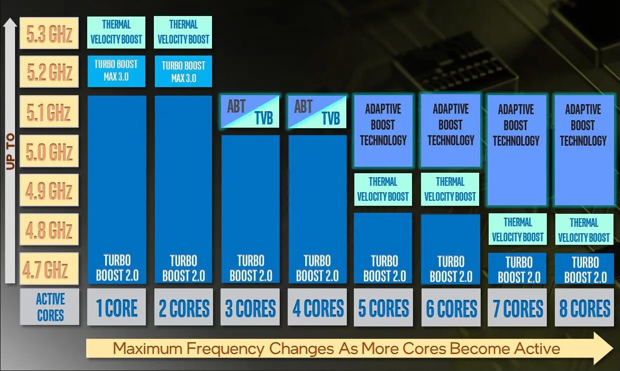 Core 11 поколения. Rocket Lake Intel процессор. Intel Rocket Lake s 11. Intel разгон. Intel Rocket Lake-s IMC.