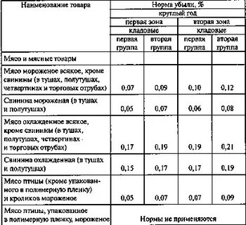 Какой процент списывают