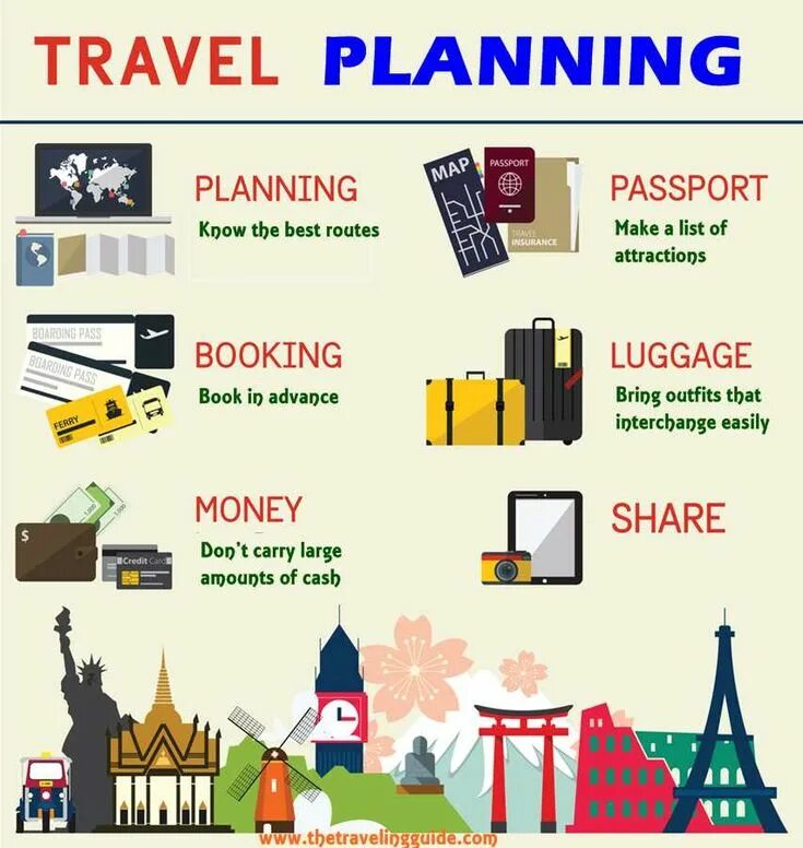 Travelling Plan. Travel planning. Planning a trip. Planning a trip текст.