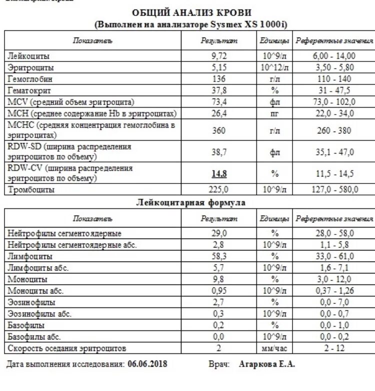 Общий анализ крови лейкоцитоз. Анализ крови расшифровка у детей лейкоциты. Расшифровка анализа крови общий лейкоцит ребенка. Норма лейкоцитоза в общ анализе крови. Лейкоциты ОАК расшифровка.