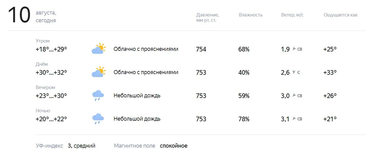 Погода 18 утром. Погода в Воронеже. Температура на сегодняшний день. Погода на 10 августа. Погода в Воронеже на 10 дней.