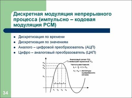 Как называется процесс обратный модуляции