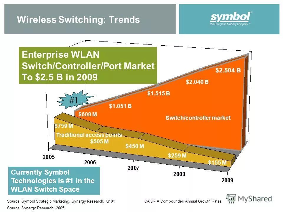 Должен обеспечивать. Третья технологическая платформа. Многоязыковая инструкция. Какая платформа обеспечивает. Типы онлайн платформ.