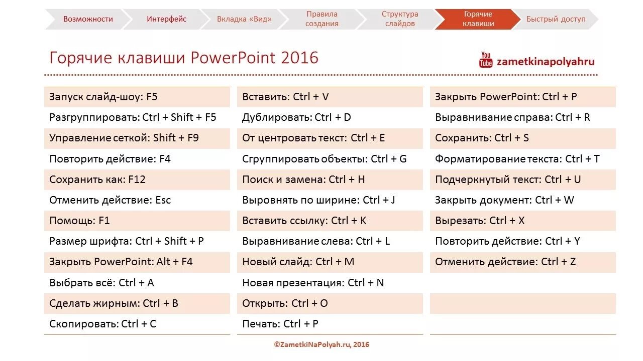 Команды powerpoint. Горячие клавиши powerpoint. горячие клавиши повер поинт. сочетание клавиш в powerpoint. быстрые клавиши powerpoint.