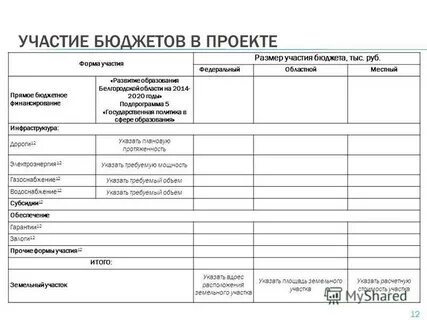 Бюджет участие