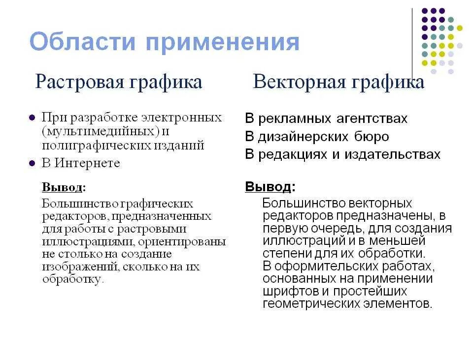 Применение растровой графики по сравнению с векторной. Сферы применения компьютерной графики растровой и векторной. Понятия векторной и растровой графики. Понятие растровой графики. Использование растровой и векторной графики.