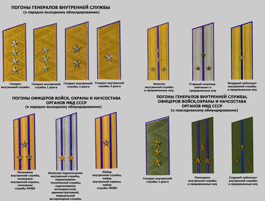 Как расположены погоны. Погоны военнослужащих РФ расположение звезд. Расположение звездочек подполковник на погоне. Погоны Министерства обороны расстояние звезд на погонах. Расстояние между петлицами на погонах военнослужащих.