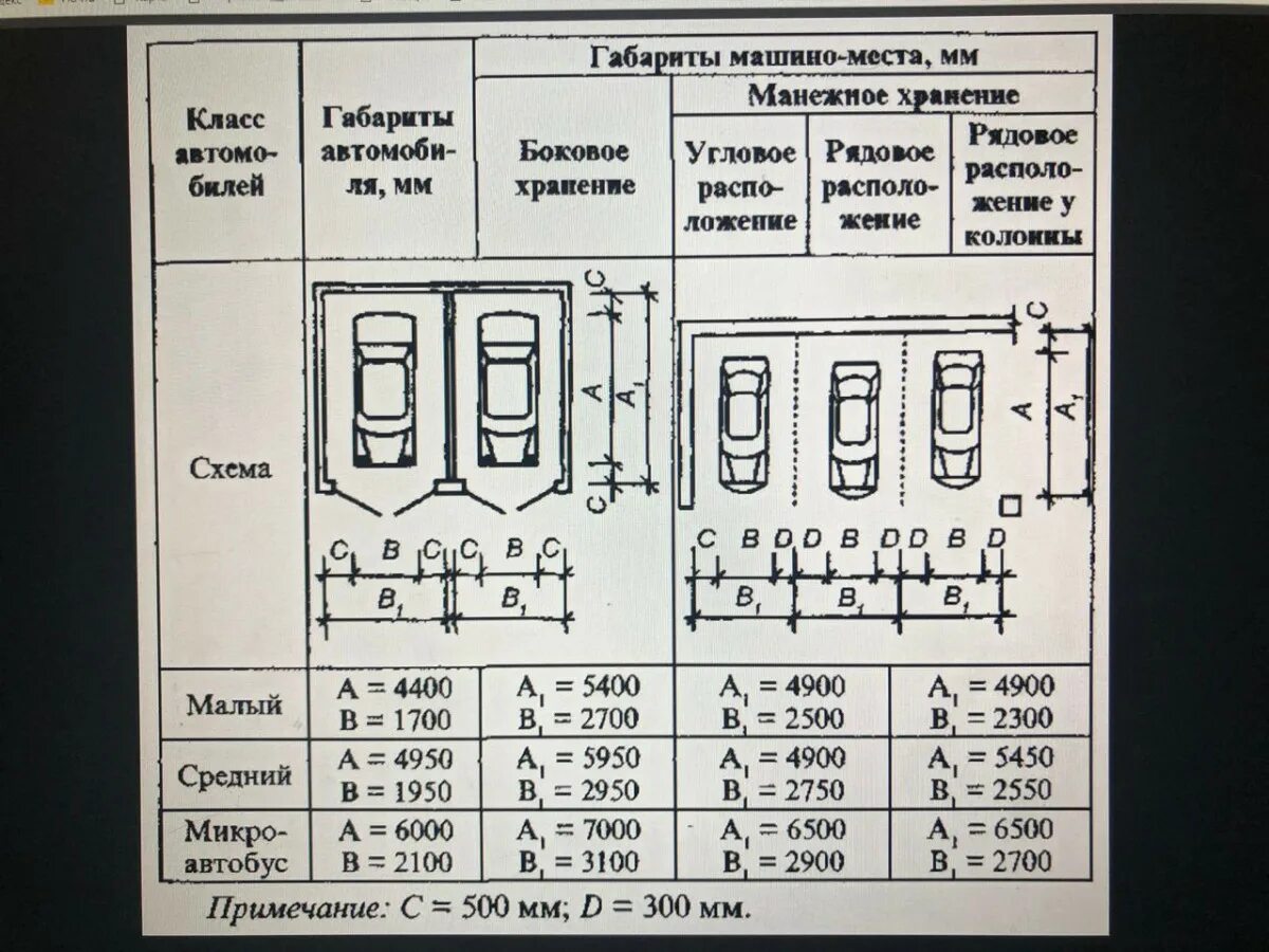 Груз количество мест. Грузовое парковочное место габариты. Ширина парковочного места для автомобиля грузового авто. Стандарт парковочного места Размеры. Габариты машиноместа нормы.